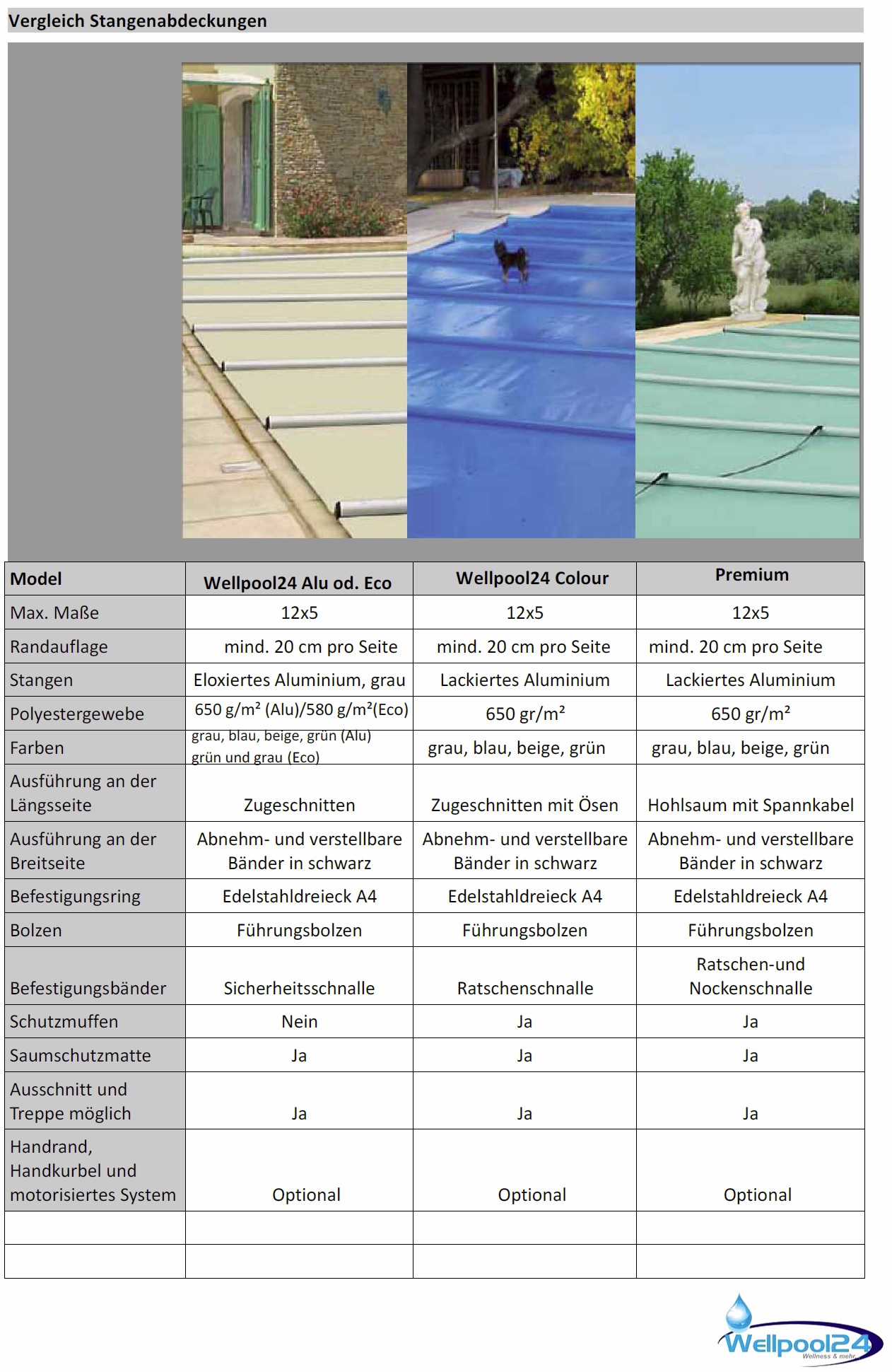 Stangenabdeckungen für Pool und Schwimmbad