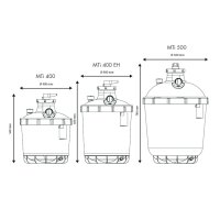 Sandfilteranlage MGI mit Aquaplus Filterpumpe