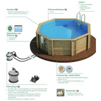 Holzpool Tropic Octo 414